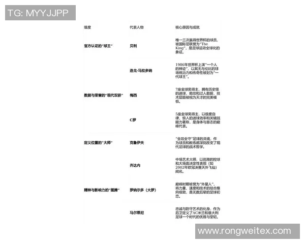 往届足球明星排名表揭示历史传奇球员的辉煌成就与影响力