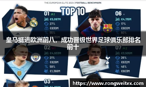 皇马挺进欧洲前八，成功晋级世界足球俱乐部排名前十