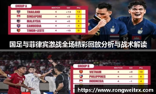 国足与菲律宾激战全场精彩回放分析与战术解读