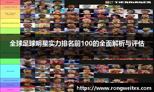 全球足球明星实力排名前100的全面解析与评估